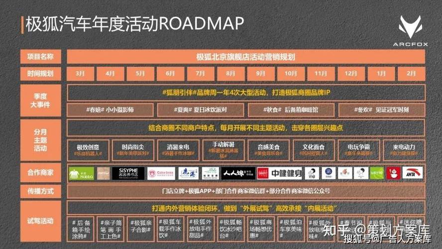 市场统帅的角色分工 总监、品牌、营销与策划的多维生态